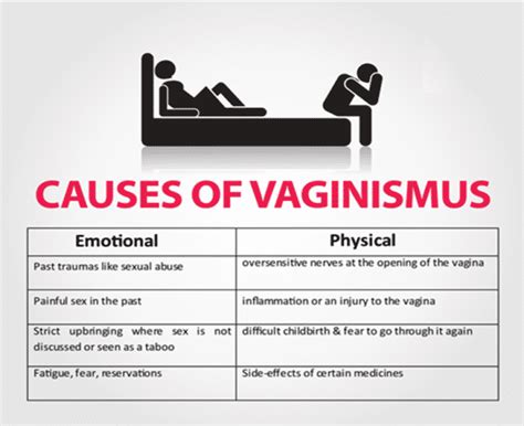 How Sex Toys Can Affect Your Vaginal Health. . Vaginismus porn